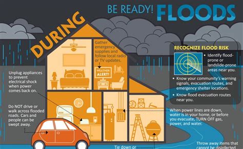 A new communications tool helps to prepare for floods