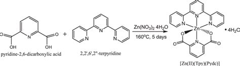 A new complex constructed by Zn(II) with Pydc and Bipy