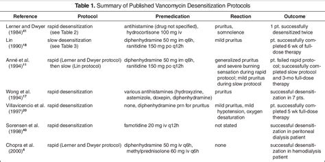 A new desensitization protocol, overcoming hypersensitivity …