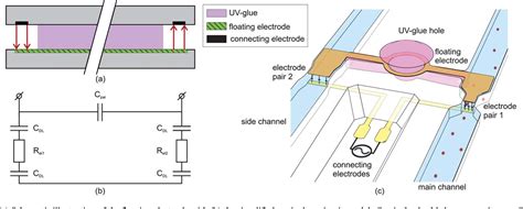 A new floating electrode structure for generating homogeneous ...