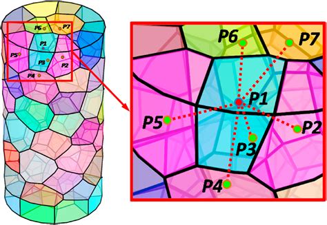 A new look at rock mechanical behavior from the meso-scale grain