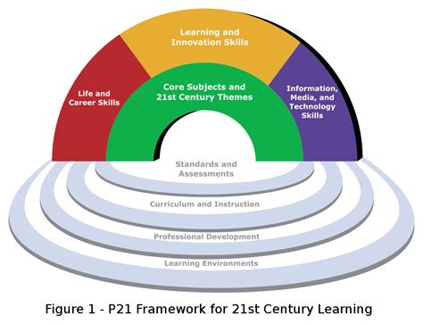 A new paradigm for the learning
