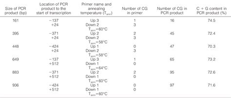 A new reliable method for dimethyl sulfoxide analysis in ... - PubMed