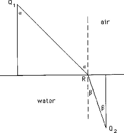 A noncalculus proof that Fermat