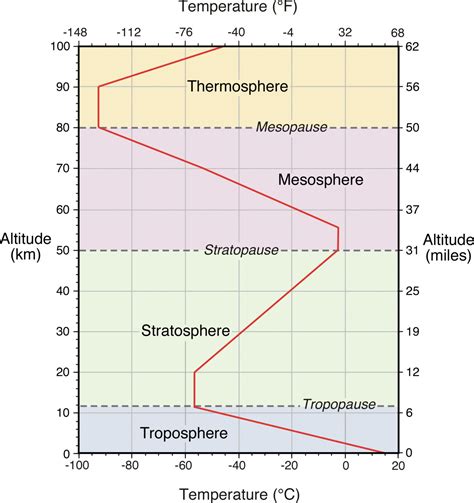 A note on a feature of leaf and air temperatures - ScienceDirect