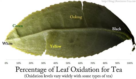 A novel black tea pigment and two new oxidation …