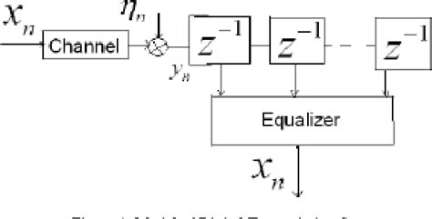 A novel channel equalizer using Large Margin Algebraic Perceptron network