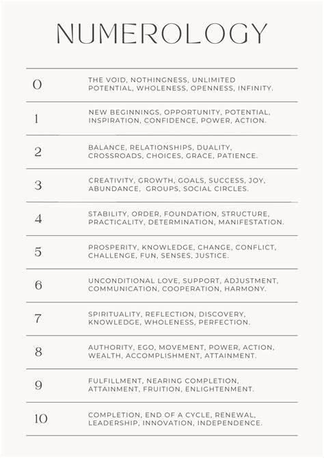 A numerology number.  Will emphasise reliability.  Various efforts will remain normal.  An...