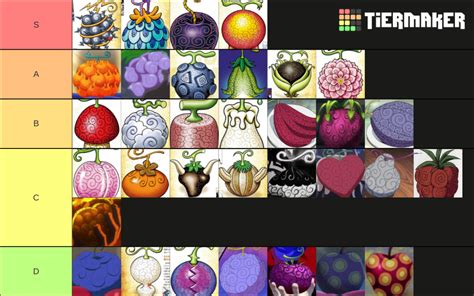 D Tier: Devil Fruit in this tier are simply never worth using. They’re