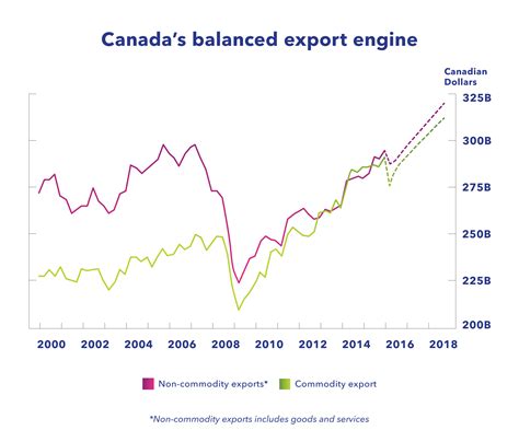 A pair of key economic reports coming from Statistics Canada and the Bank of Canada