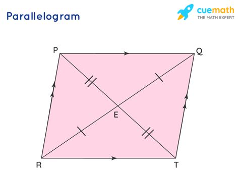 A parallelogram is a quadrilateral with opposite sides parallel docx