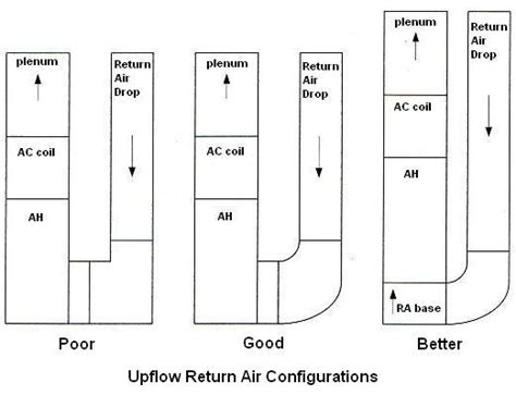 A 12 Sm HVAC Guide 4 7 Guive pdf