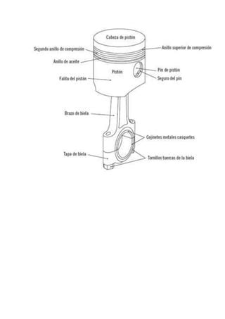 A piston docx