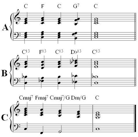 A players guide to chords and harmony. - Css la guía definitiva 4ta edición.