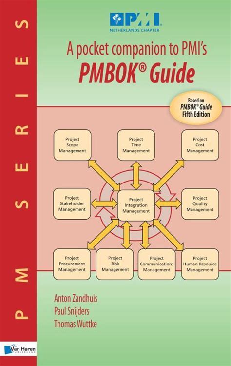 A pocket companion to pmis pmbok guide. - Canon 50mm 14 manual focus ring.