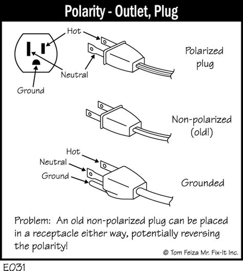 Jul 15, 2016 · What is a Polarized Electrical Plug? Polarized plugs include any plug that has two prongs of unequal size or three prongs. In these cases, there is a clear distinction in which prong is designated for the “hot” side and the “neutral” side. . 