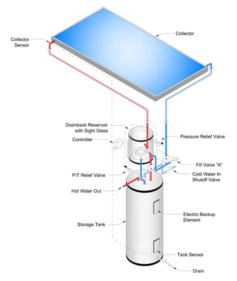 A policy study on the mandatory installation of solar water heating ...