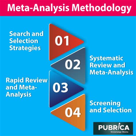 A practical Guide to do Primary research on Meta analysis