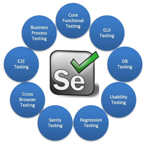 A practitioners guide to test automation using selenium. - Introduction to finite element analysis design solution manual.