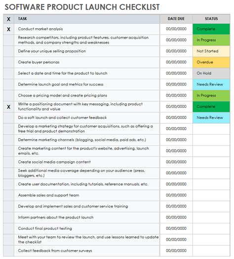 A production readiness checklist for software development