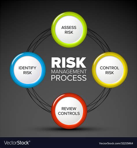 A professionals guide to risk management a comprehensive analysis of the risk management process and its impact. - The oxford handbook of dance and the popular screen oxford handbooks.