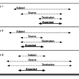 A prototype implementation of a time interval file protection system in Linux