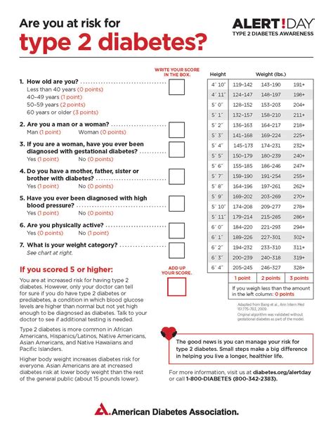 A questionnaire based survey on awareness of diabetic …