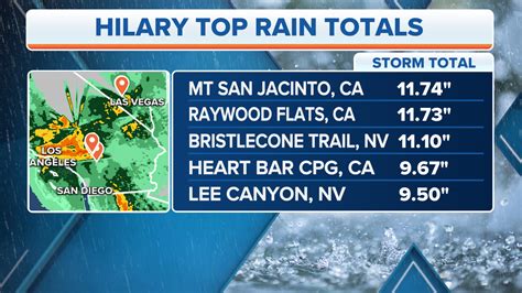 A quick look at rainfall totals from Hilary