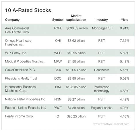 A rated stocks. Things To Know About A rated stocks. 