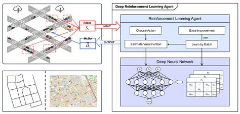 A reinforcement learning based routing algorithm for large street networks.  Ferná...
