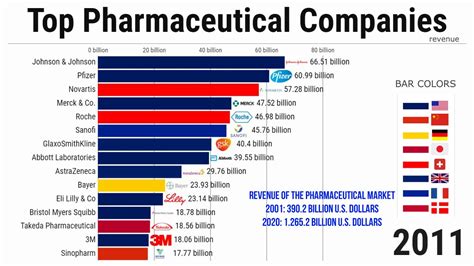 A report of Pharmaceutical company