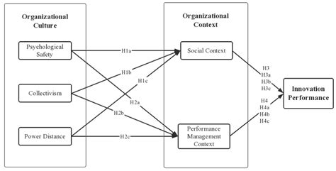 A research about Moyivation and organisational activity