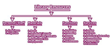A resource library unlike any other