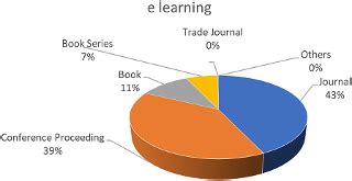 A review of the trend of microlearning Emerald Insight