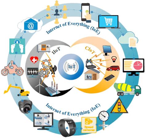 A review on Internet of Things (IoT), Internet of Everything (IoE) …