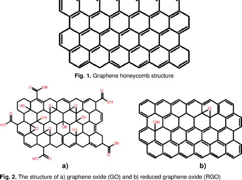 A review on bio-based graphene derived from biomass …