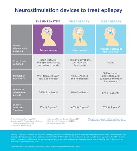 A review on epilepsy