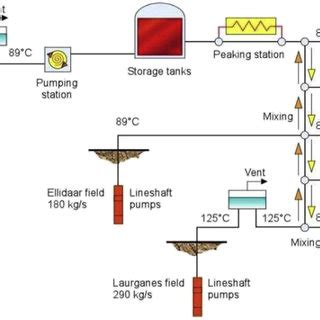 A review on geothermal wells: Well integrity issues