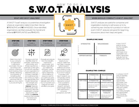 A s.w.o.t. analysis. Determine the objective. Decide on a key project or strategy to analyze and place it at the top of the page. Create a grid. Draw a large square and then divide it into four smaller squares. Label each box. Write the word … 