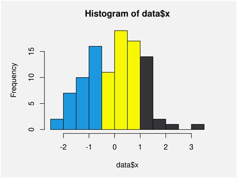 A sample Data