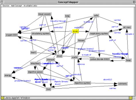 A sample of knowledge map (accessible at... Download Scientific Diagram