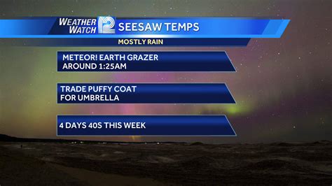 A seesaw of temperatures and humidity this weekend