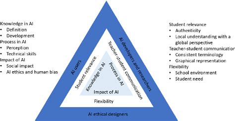 A self-determination theory (SDT) design approach for inclusive …