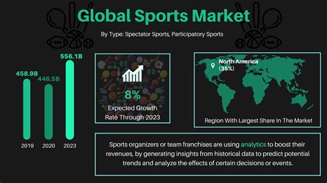 A short history of the sporting goods industry 8 The Global Sport