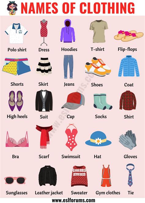 A short history types of clothings docx