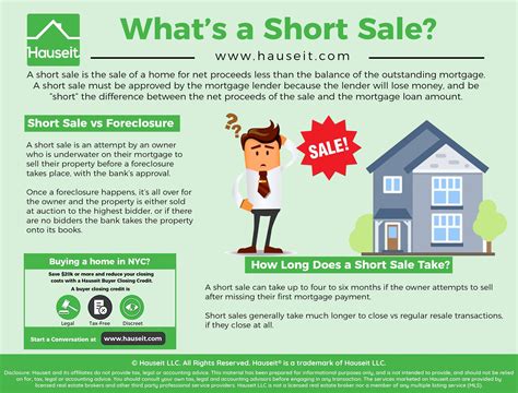 A short sale from hell, but it closed today For What It