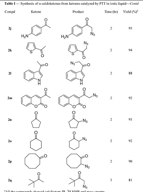 A simple and efficient PTT-mediated synthesis of α …