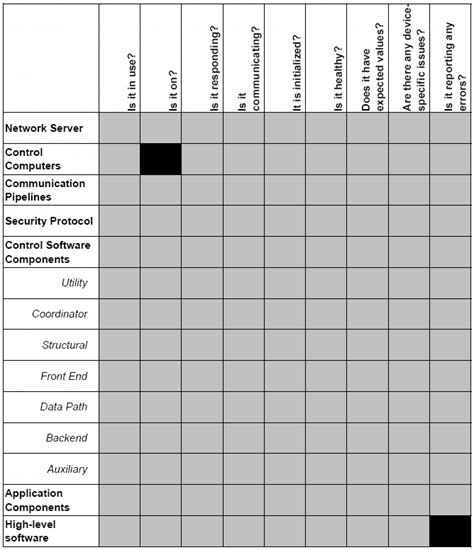 A simple dependency matrix Download Scientific Diagram