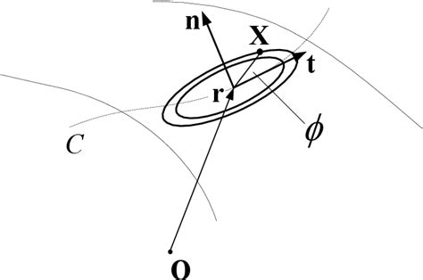 A simple mechanical device is introduced, the parallelometer