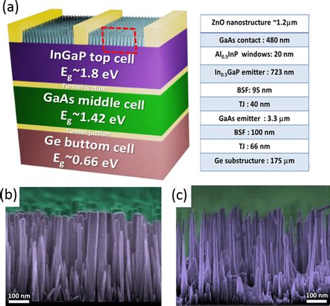 A simple theory of back surface field (BSF) solar cells